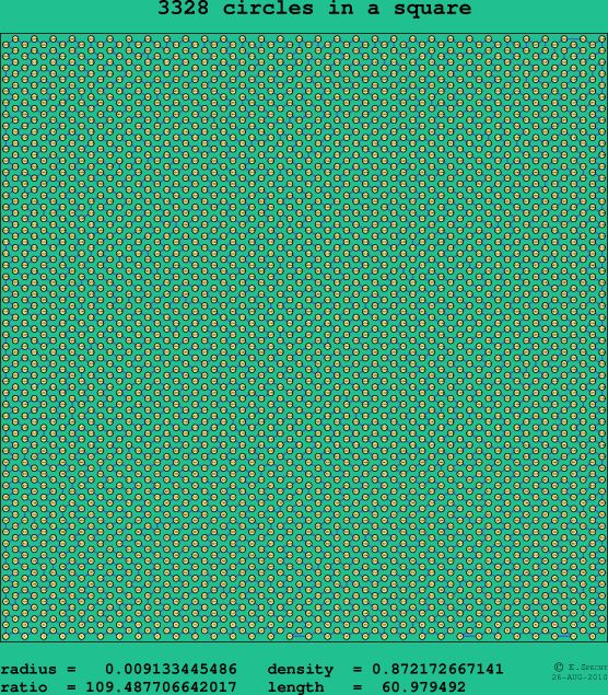 3328 circles in a square