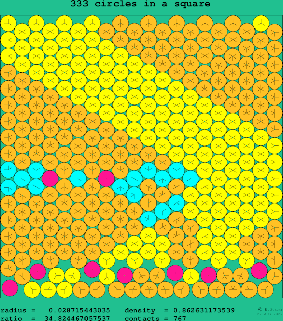 333 circles in a square