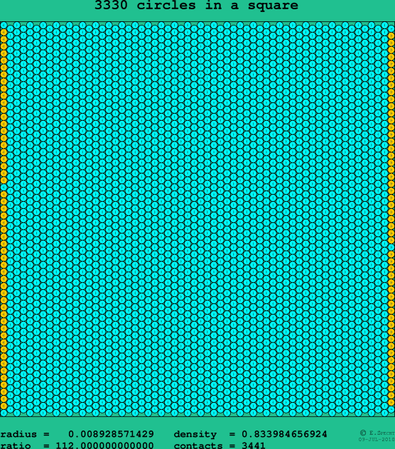 3330 circles in a square