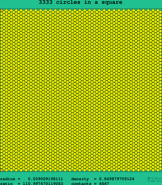 3333 circles in a square