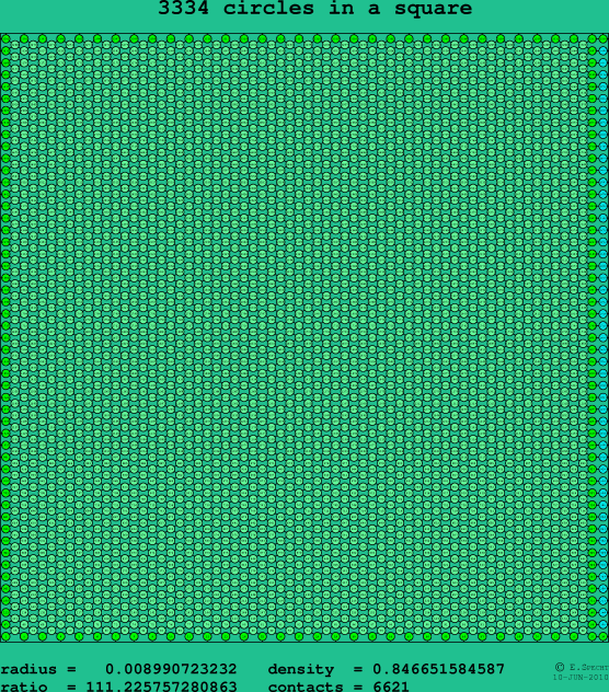 3334 circles in a square