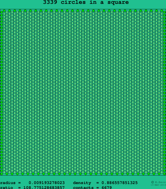 3339 circles in a square