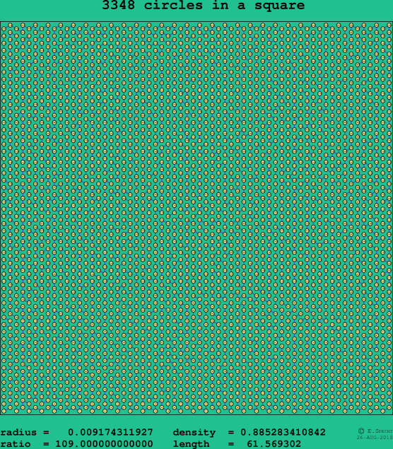 3348 circles in a square