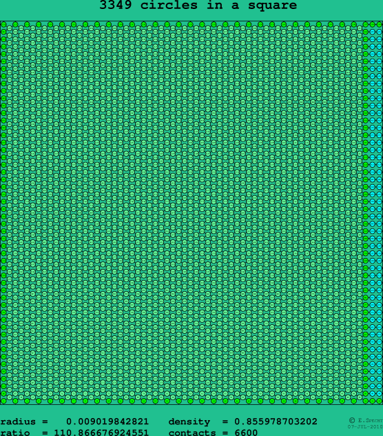 3349 circles in a square