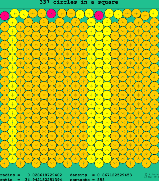 337 circles in a square