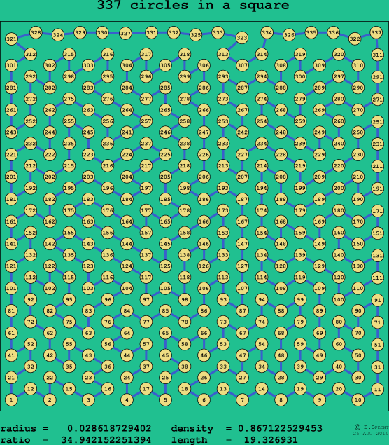 337 circles in a square