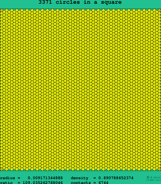 3371 circles in a square