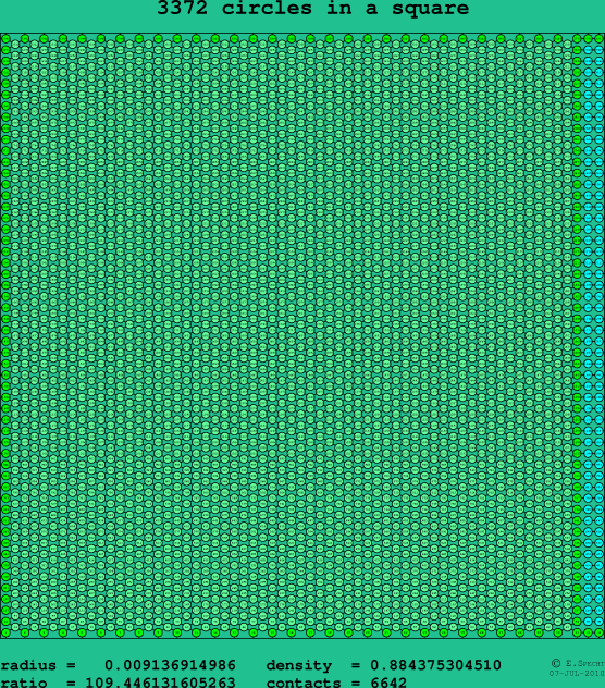 3372 circles in a square