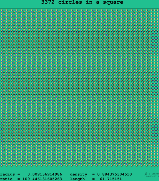 3372 circles in a square