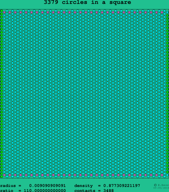3379 circles in a square