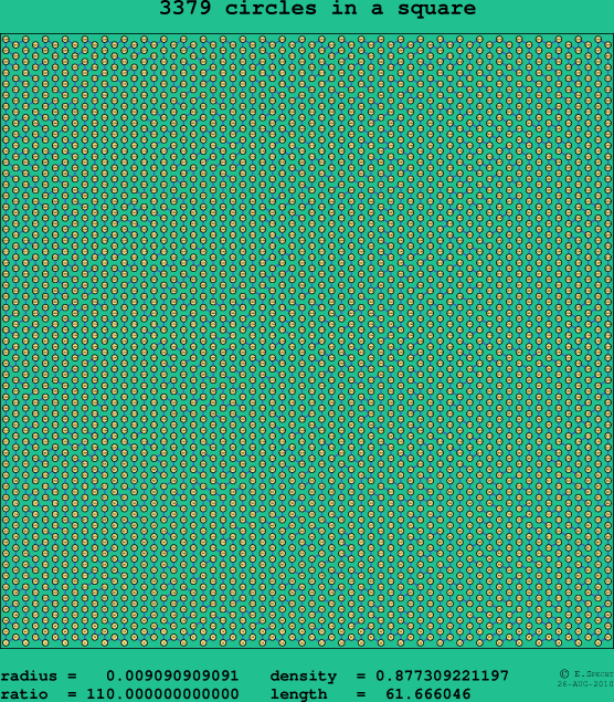 3379 circles in a square