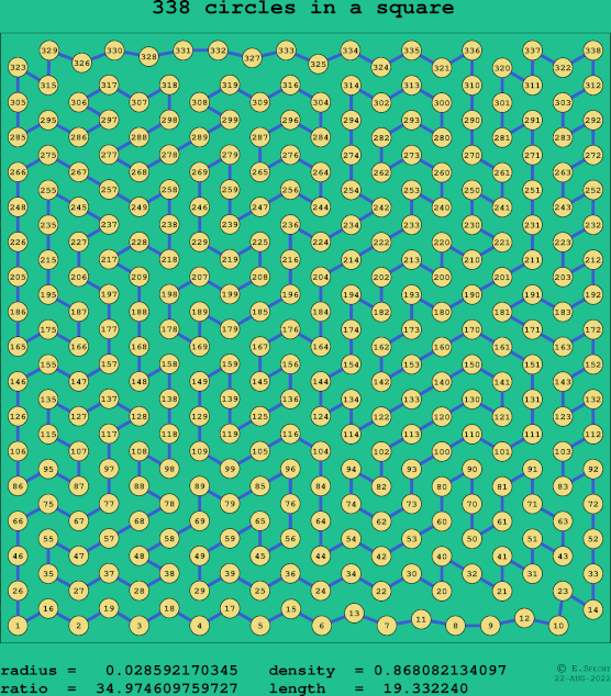 338 circles in a square