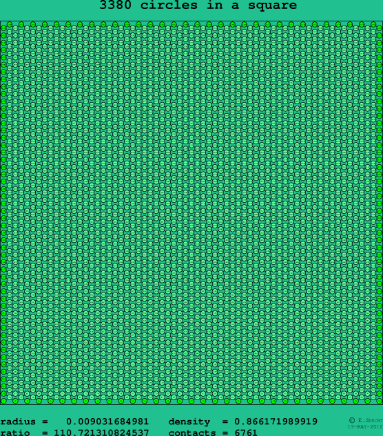 3380 circles in a square