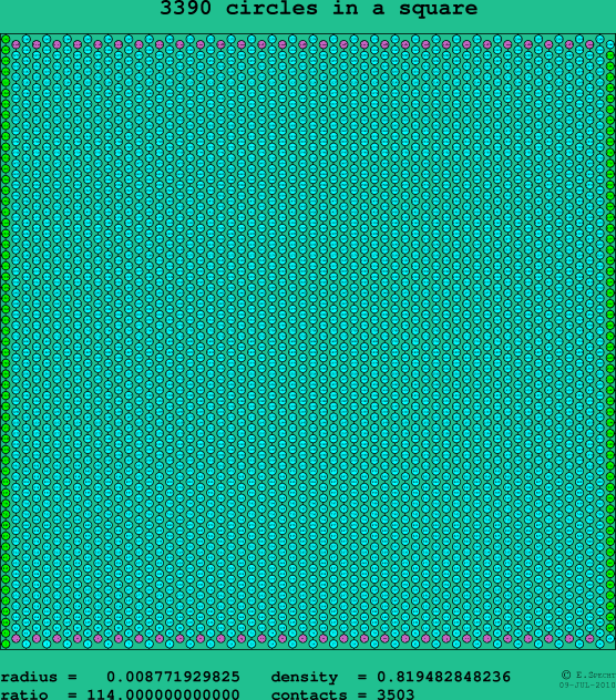 3390 circles in a square
