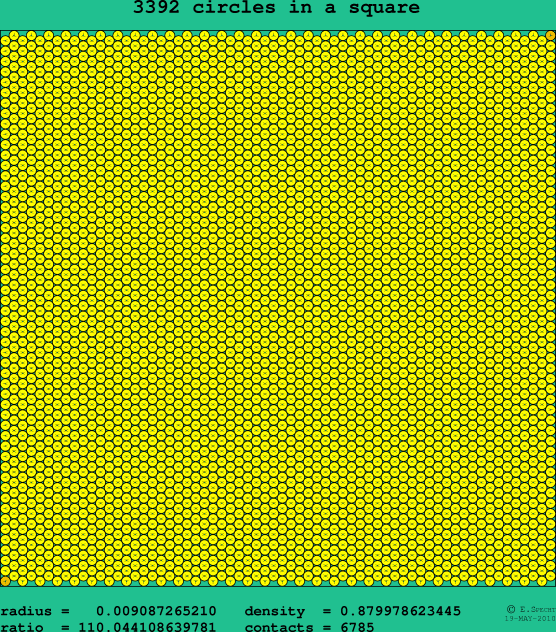 3392 circles in a square