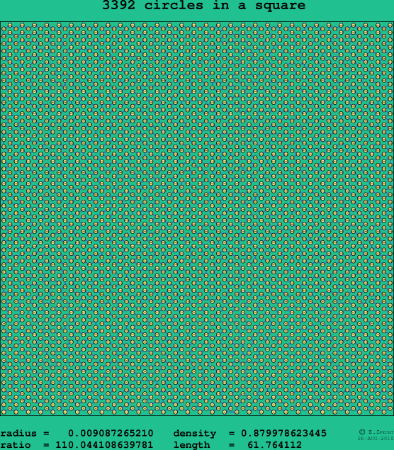 3392 circles in a square
