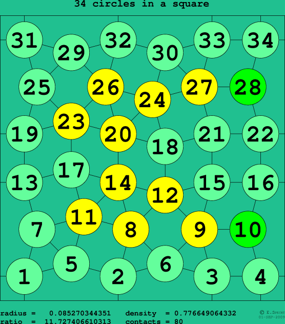 34 circles in a square
