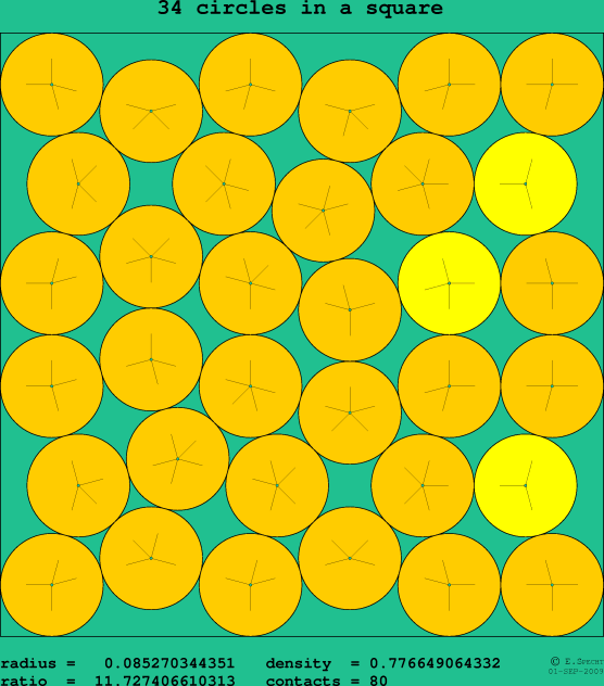 34 circles in a square