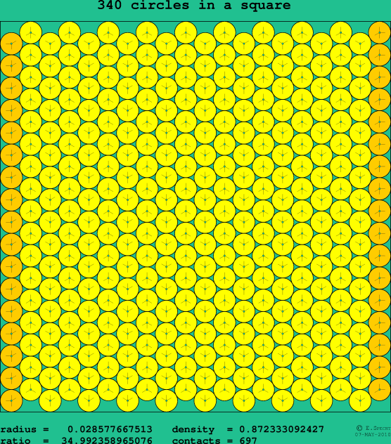 340 circles in a square