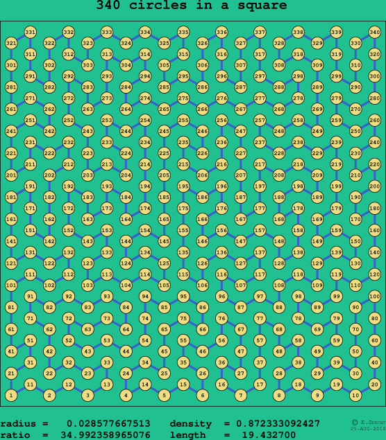 340 circles in a square