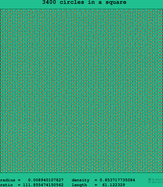 3400 circles in a square