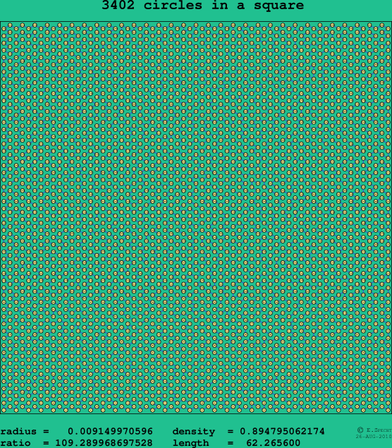 3402 circles in a square
