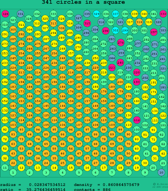 341 circles in a square