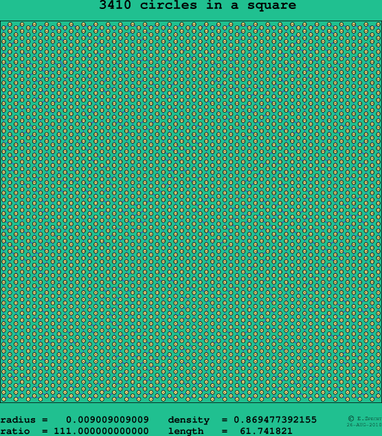 3410 circles in a square
