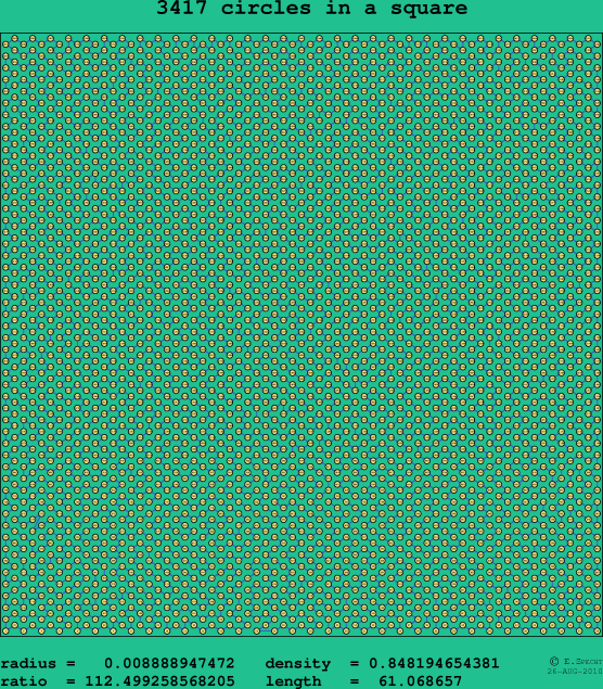 3417 circles in a square