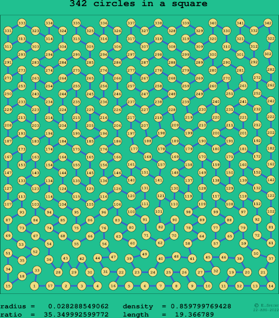 342 circles in a square