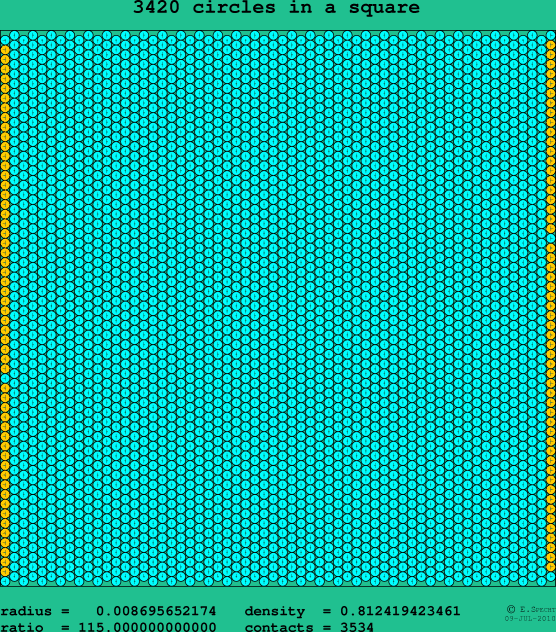 3420 circles in a square