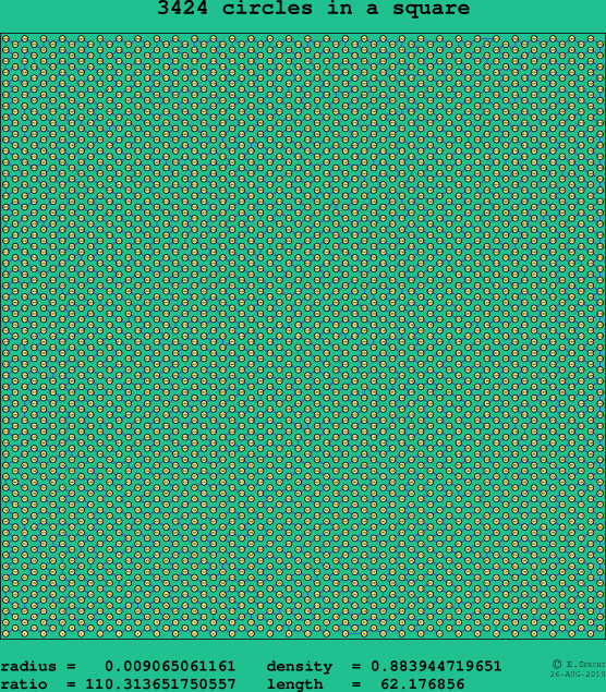 3424 circles in a square