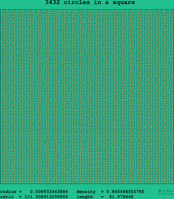 3432 circles in a square