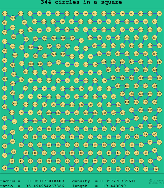 344 circles in a square