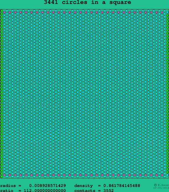 3441 circles in a square