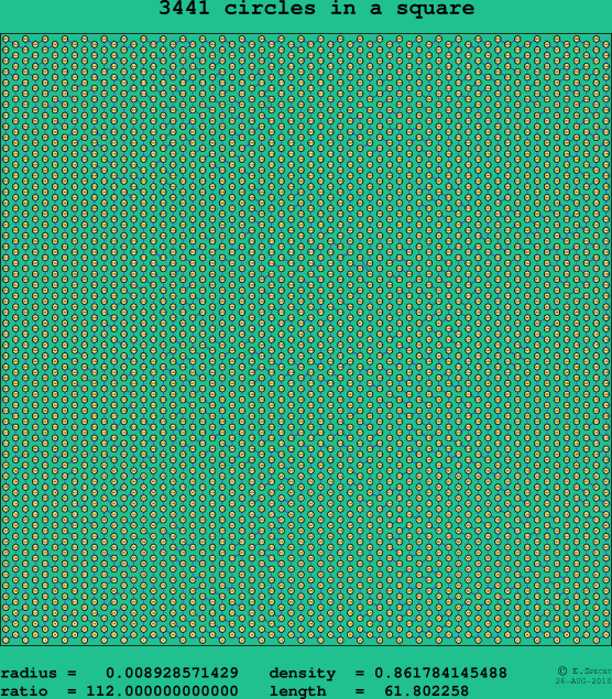 3441 circles in a square