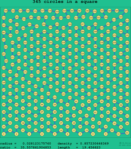 345 circles in a square