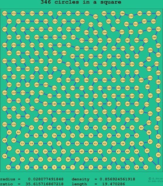 346 circles in a square