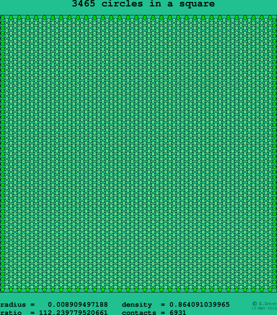 3465 circles in a square