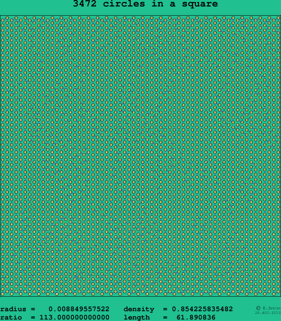 3472 circles in a square