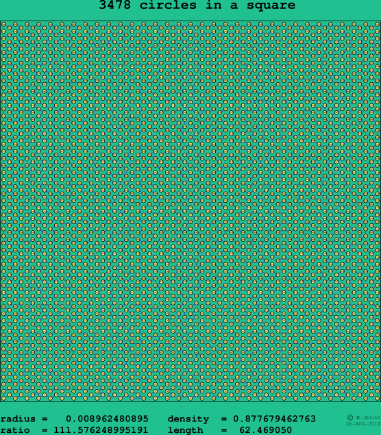 3478 circles in a square