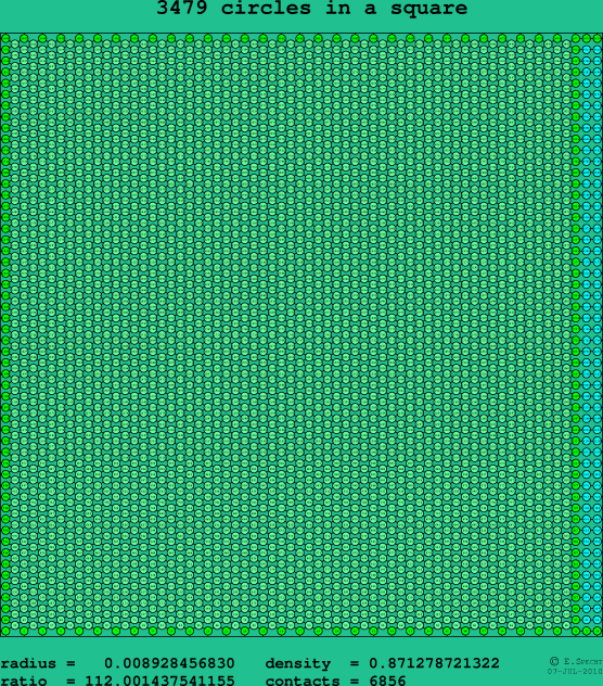 3479 circles in a square