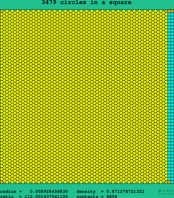 3479 circles in a square