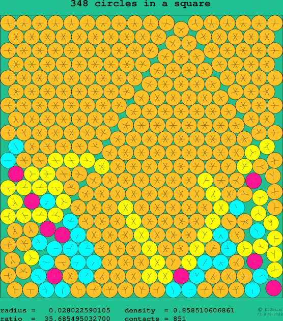 348 circles in a square