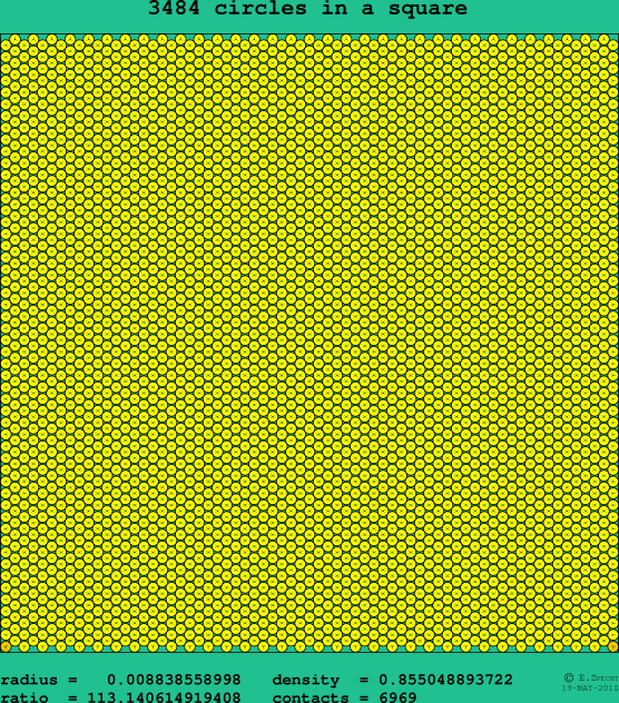 3484 circles in a square