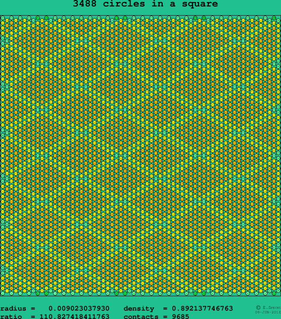 3488 circles in a square