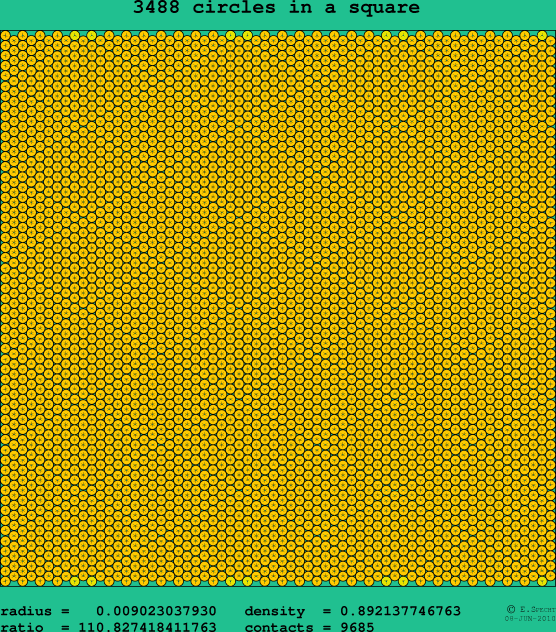 3488 circles in a square
