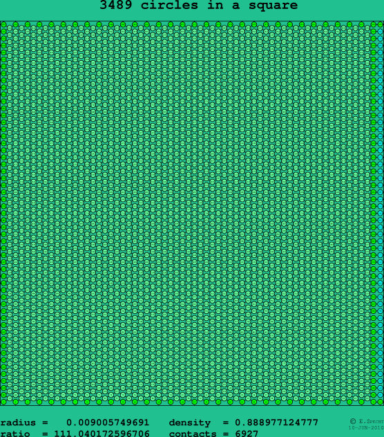 3489 circles in a square