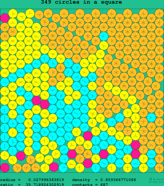 349 circles in a square