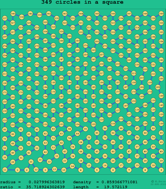 349 circles in a square